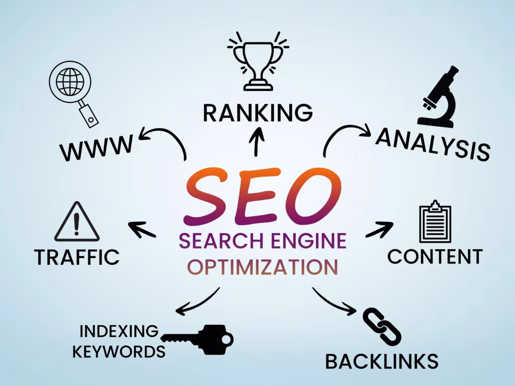 Digital Marketing Gồm Những Gì? 7 Yếu Tố Không Thể Thiếu