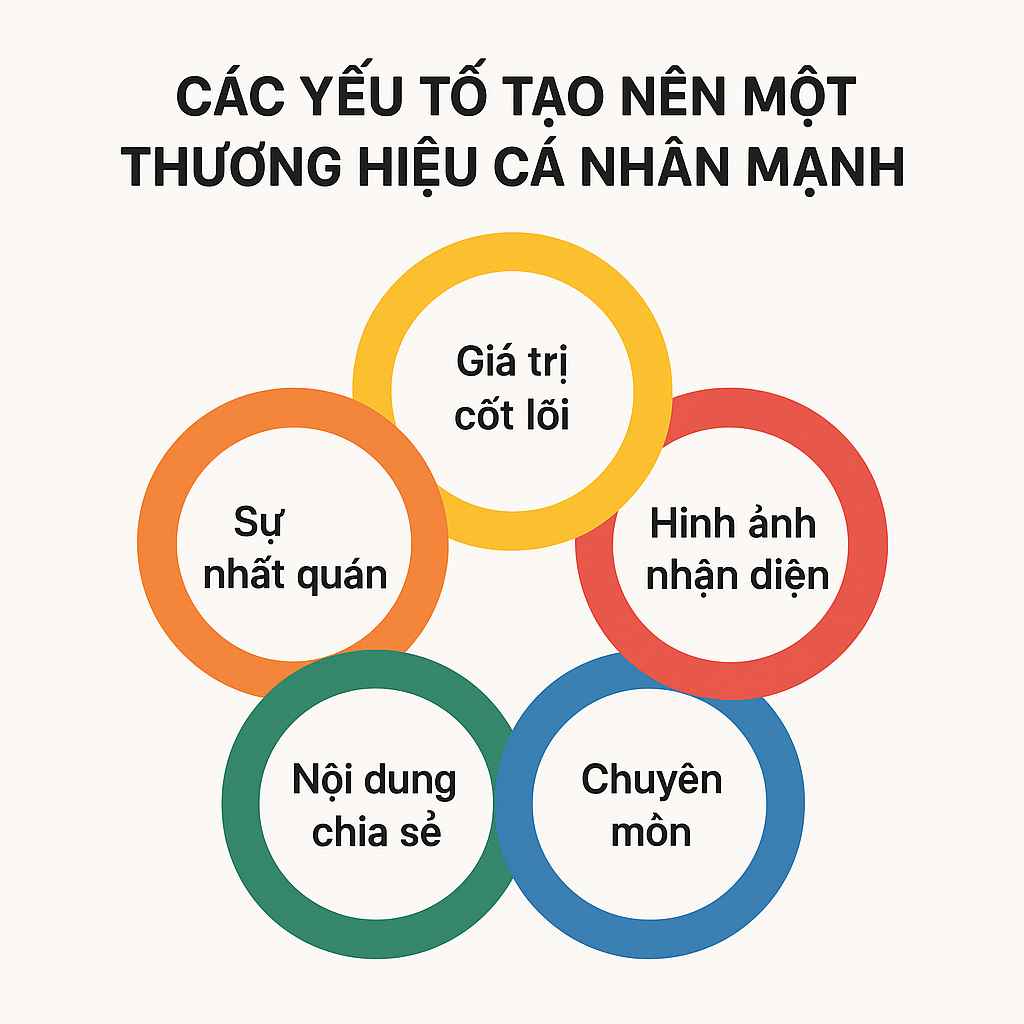 Yếu tố thương hiệu