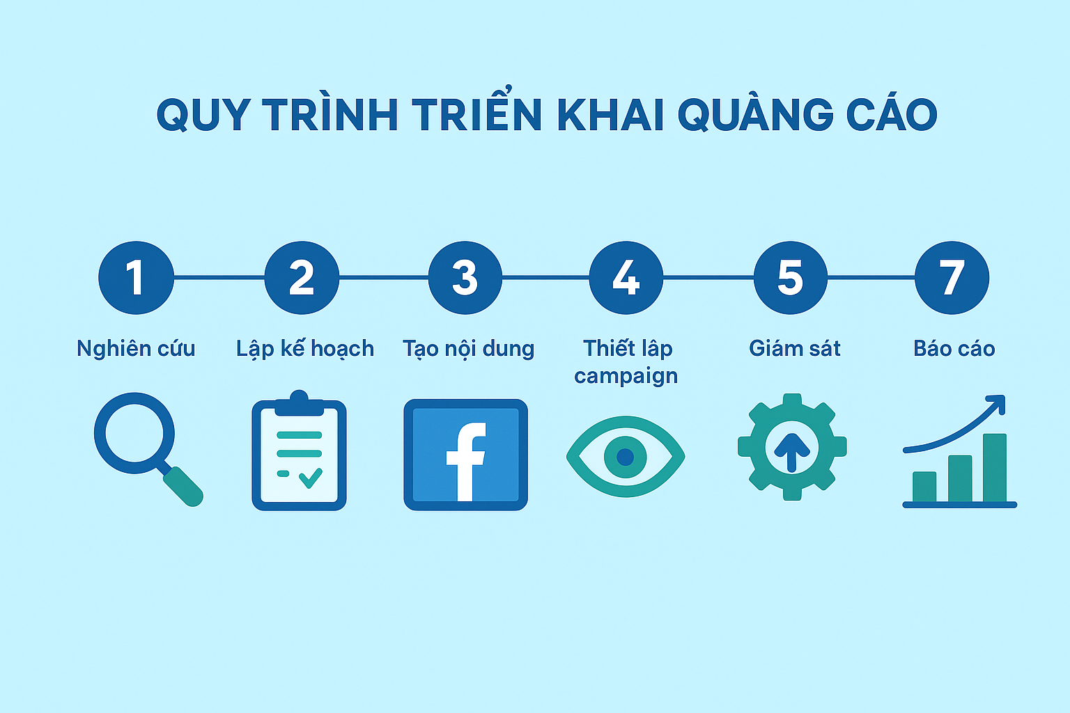 Công Ty Quảng Cáo Facebook