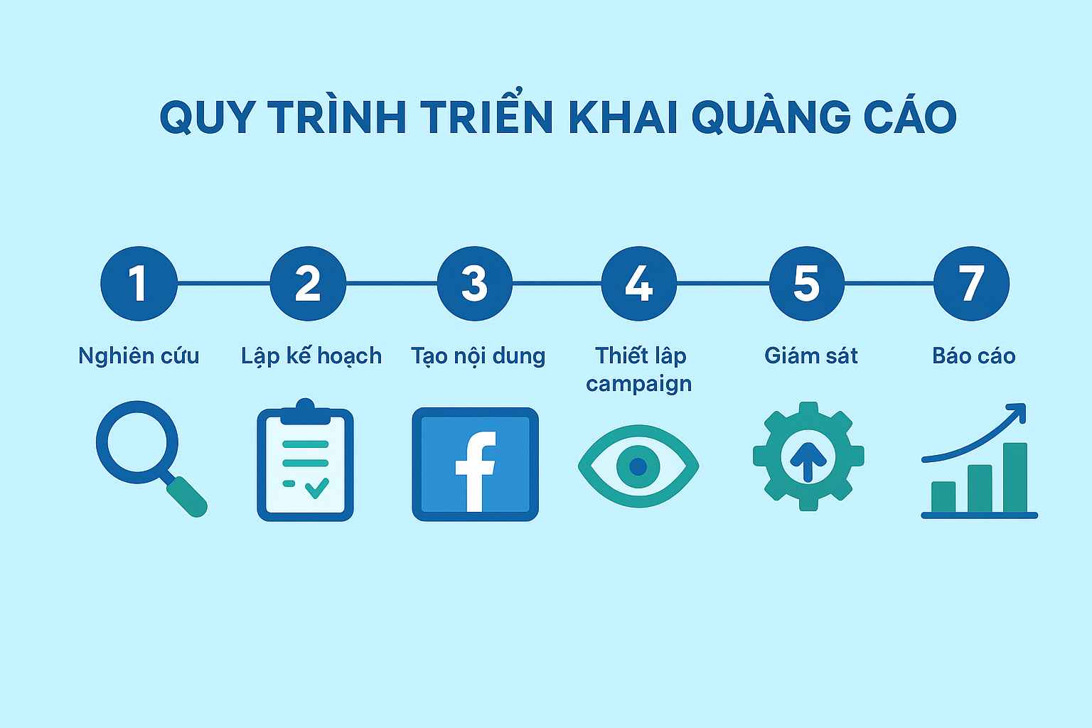công ty quảng cáo Facebook