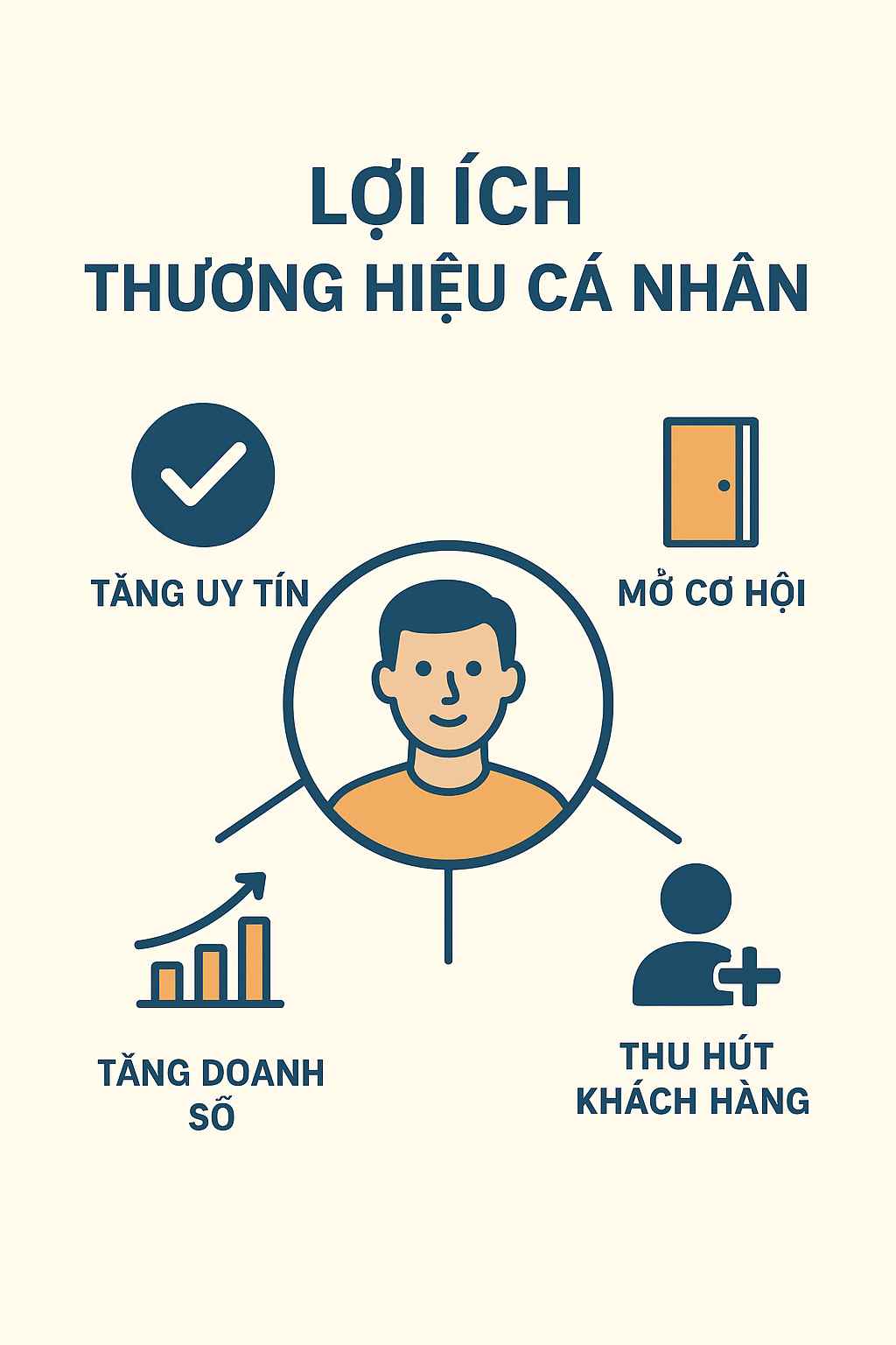 thương hiệu cá nhân
