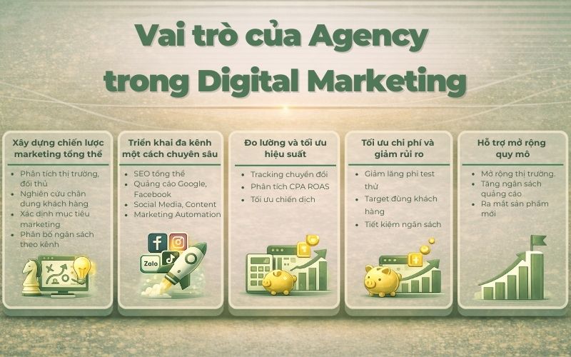 Vai trò của Agency trong Digital Marketing
