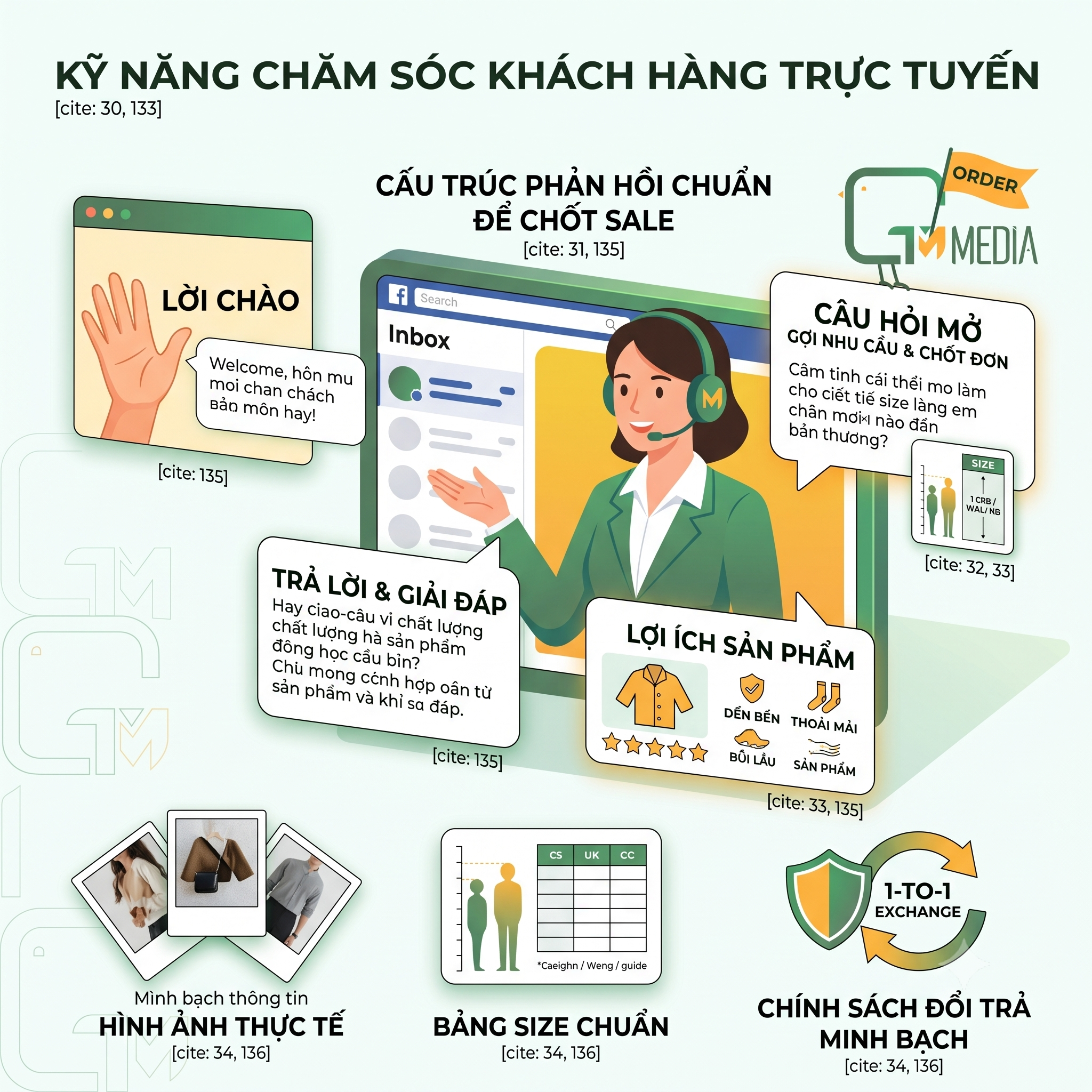 Cách quản lý fanpage hiệu quả tăng tương tác và đơn hàng- kỹ năng cham sóc khách hàng