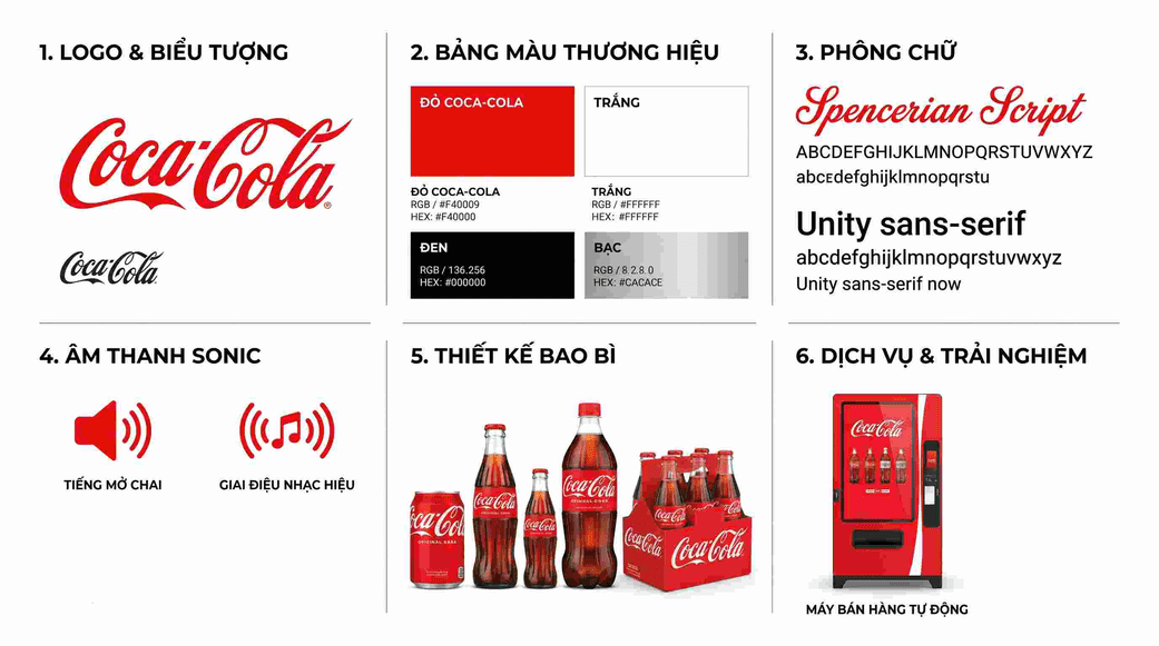 bộ nhận diện thương hiệu