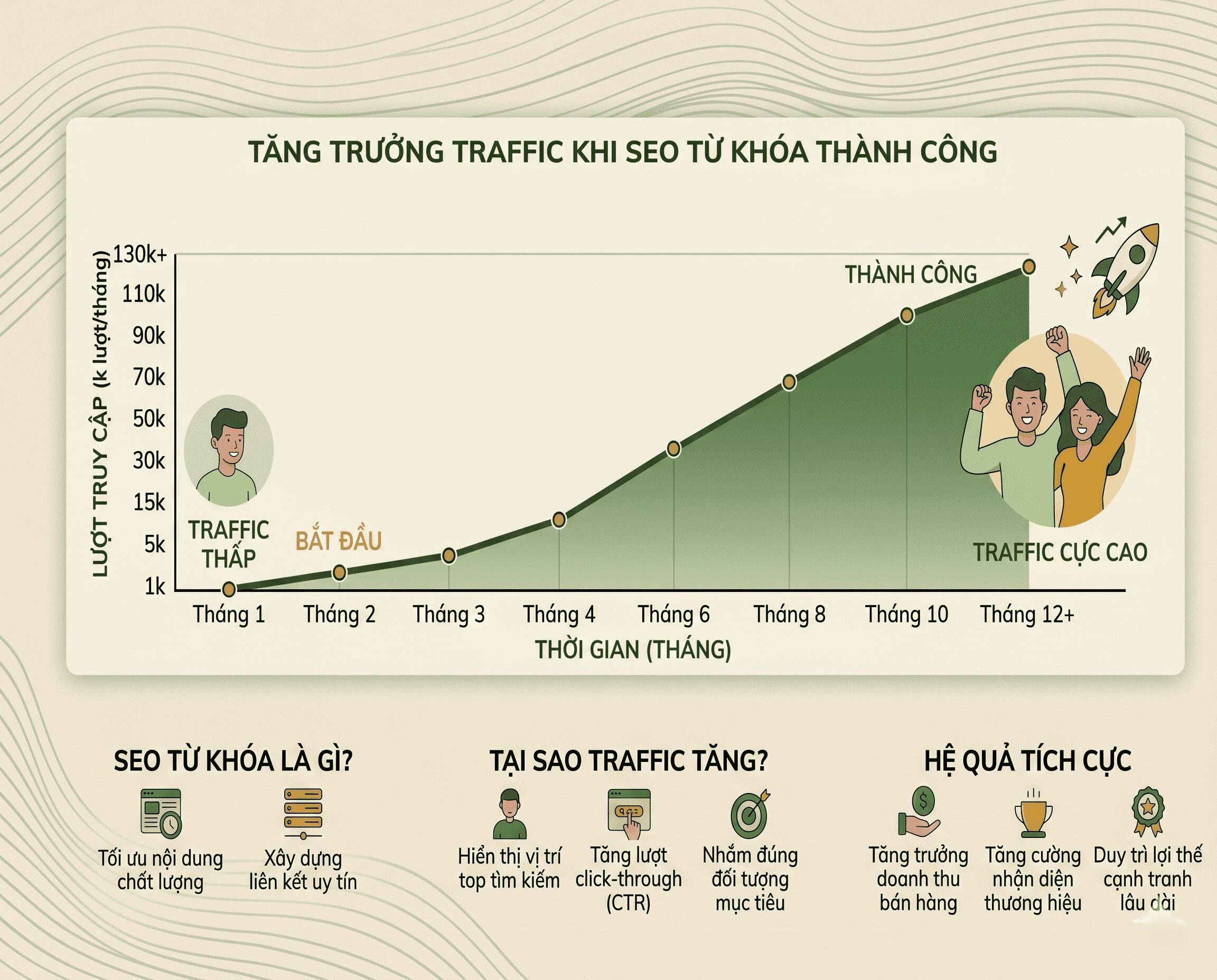 seo từ khóa