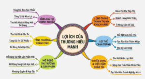 xây dựng thương hiệu