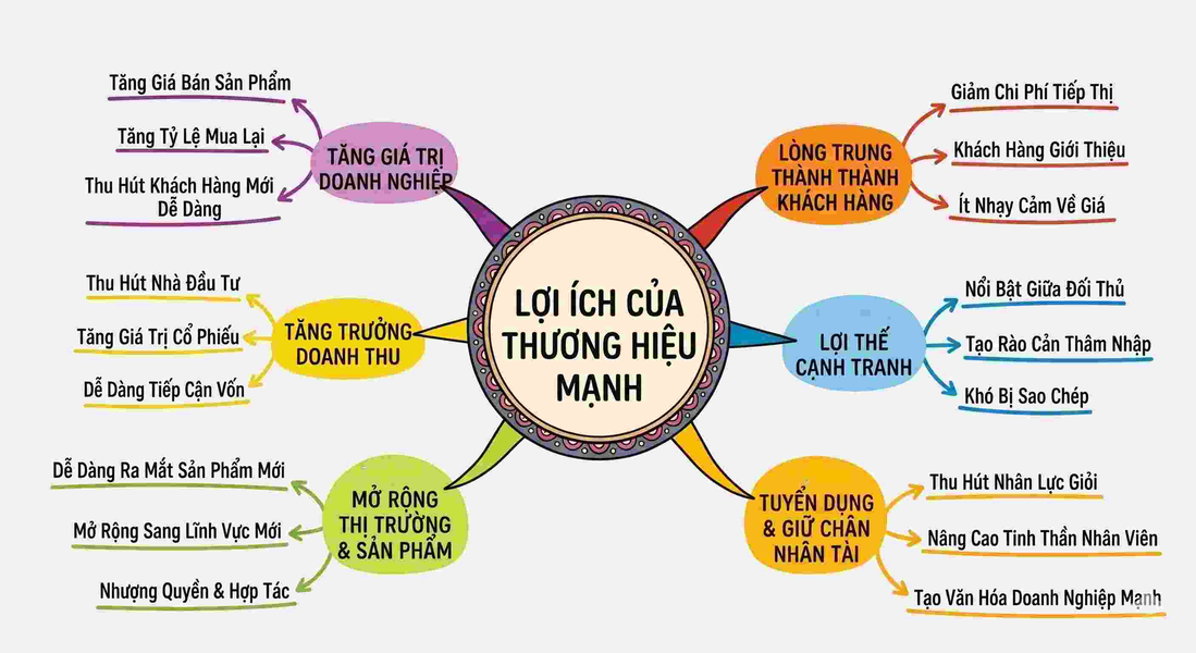 xây dựng thương hiệu