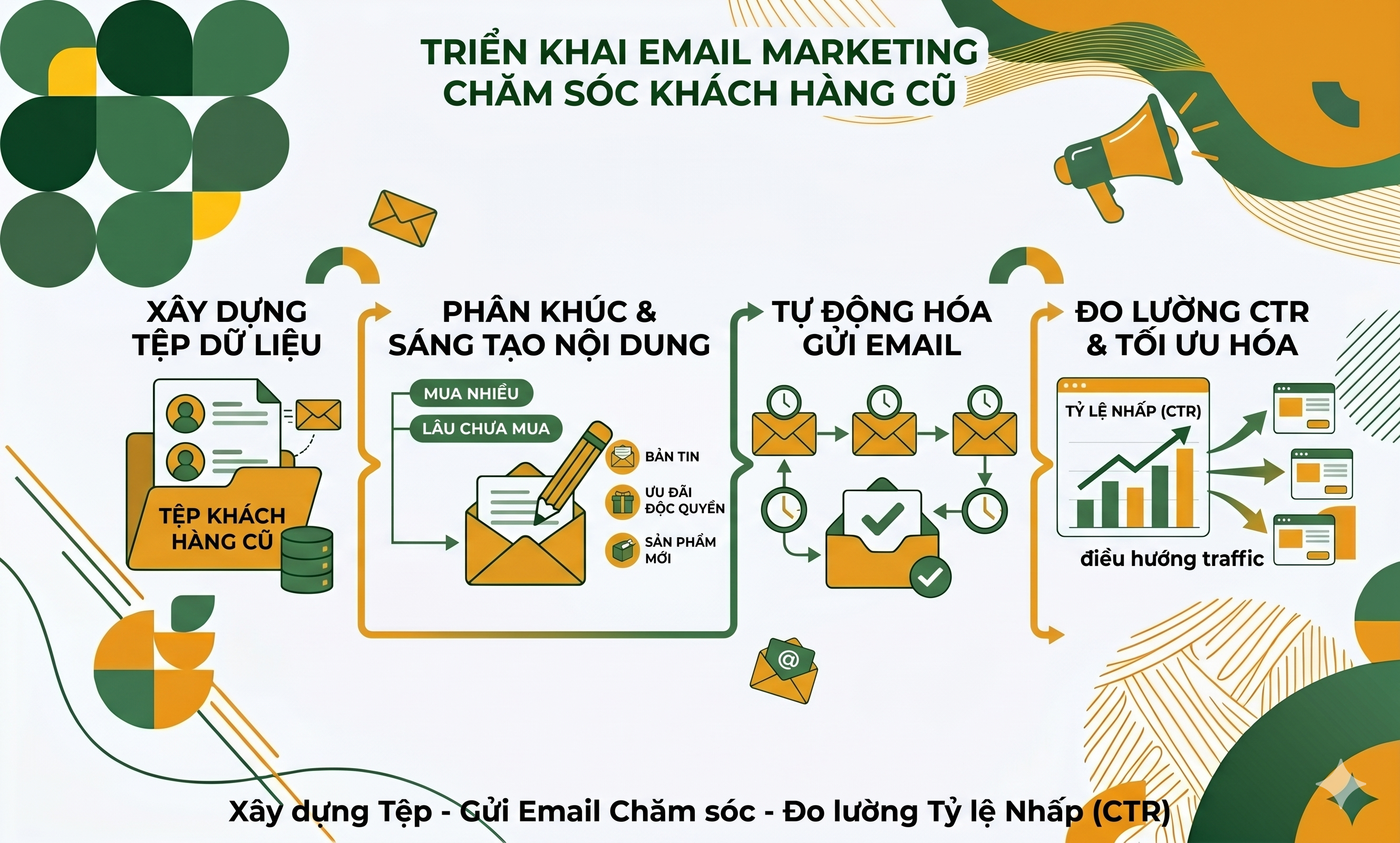 Bí quyết kéo traffic về website chính hiệu quả cho doanh nghiệp- email