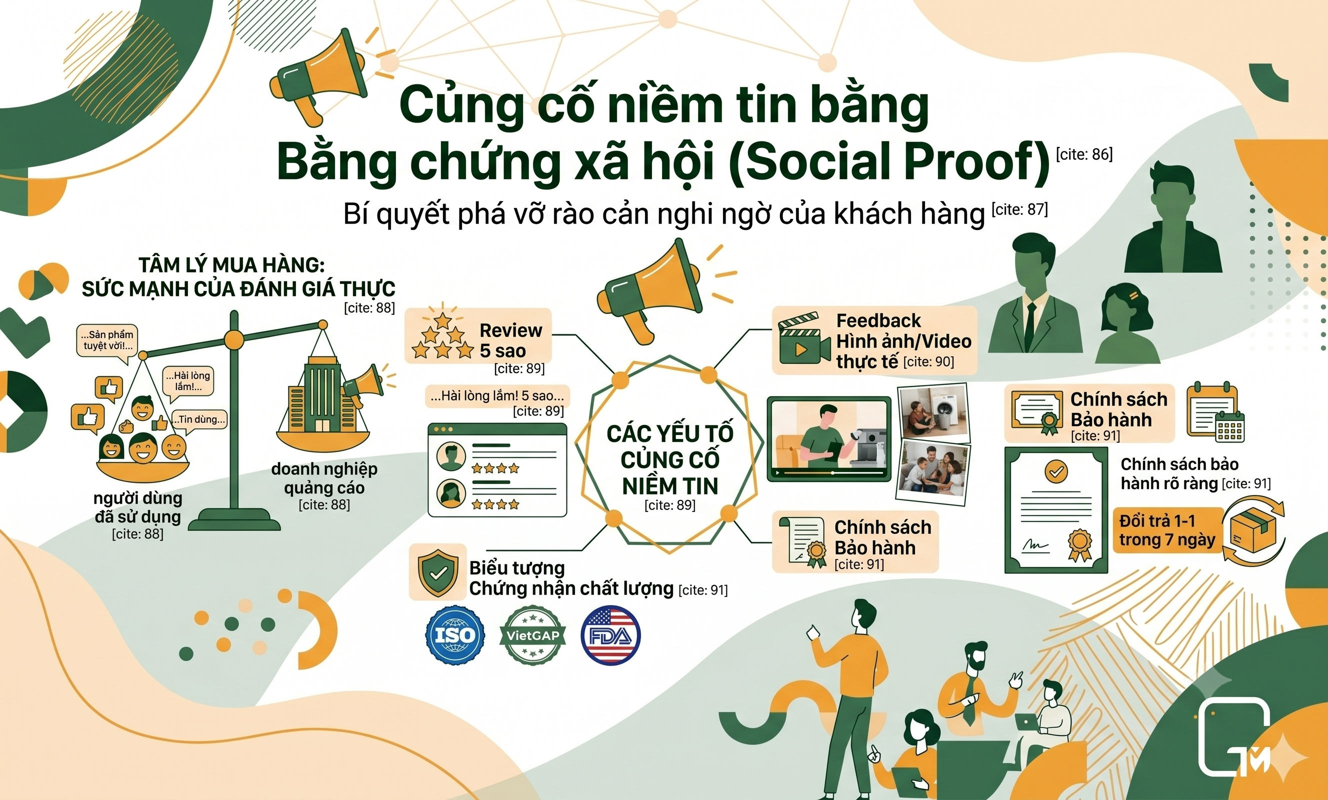 Cách viết mô tả sản phẩm Bí quyết tối ưu tỷ lệ chuyển đổi hiệu quả- niềm tin