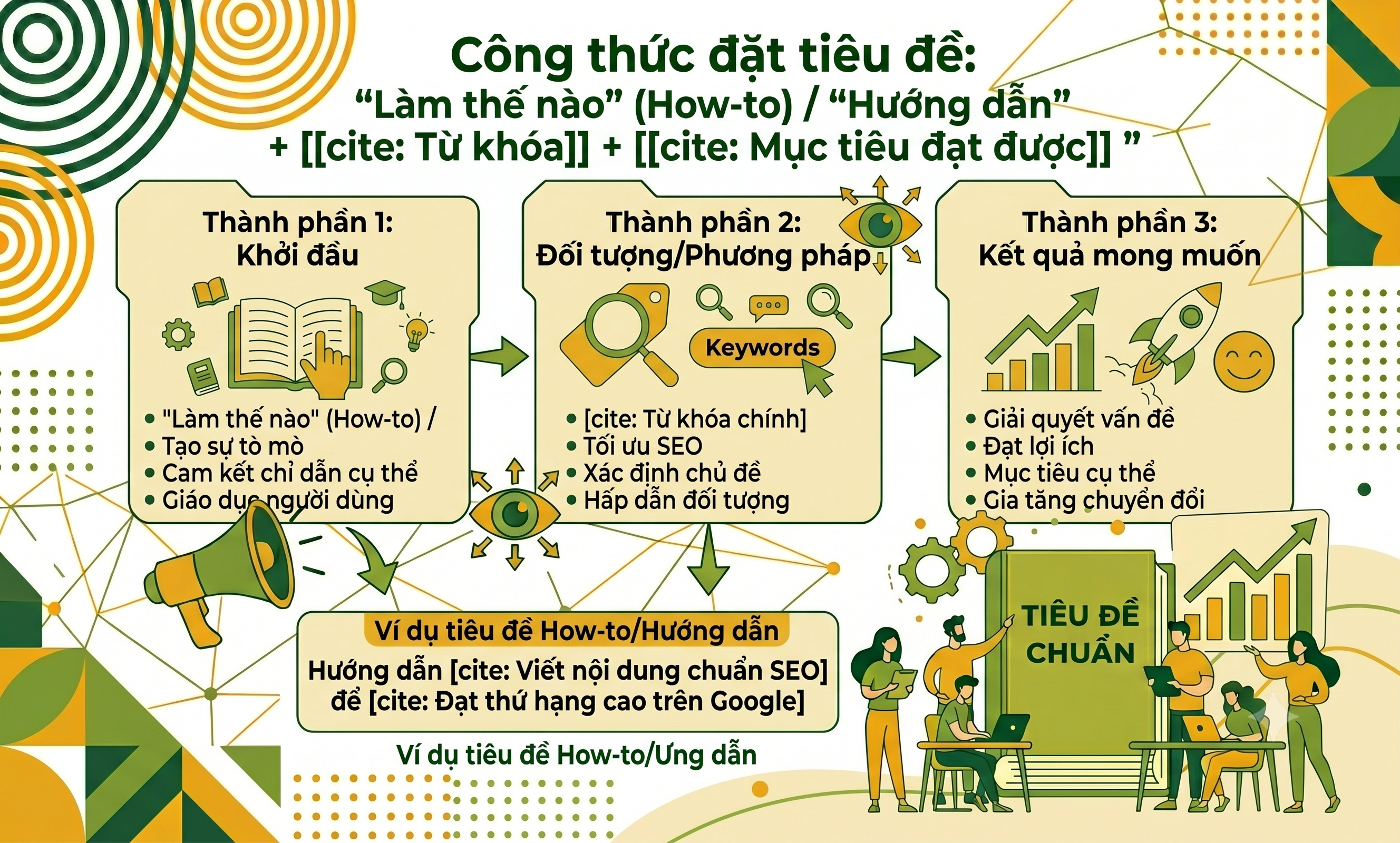 Cách viết tiêu đề chuẩn hóa bí quyết giữ chân người dùng hiệu quả- 2