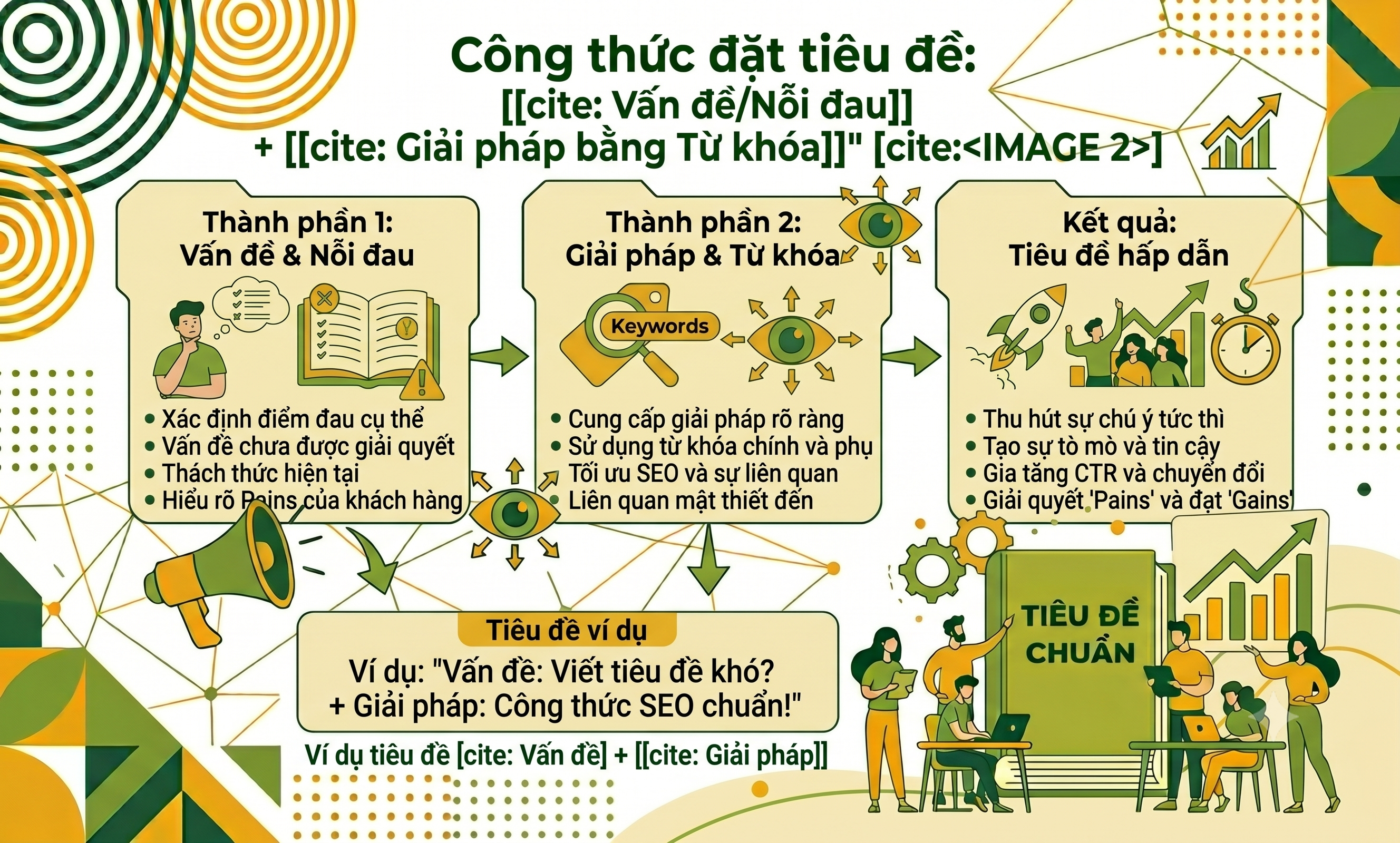 Cách viết tiêu đề chuẩn hóa bí quyết giữ chân người dùng hiệu quả- 3