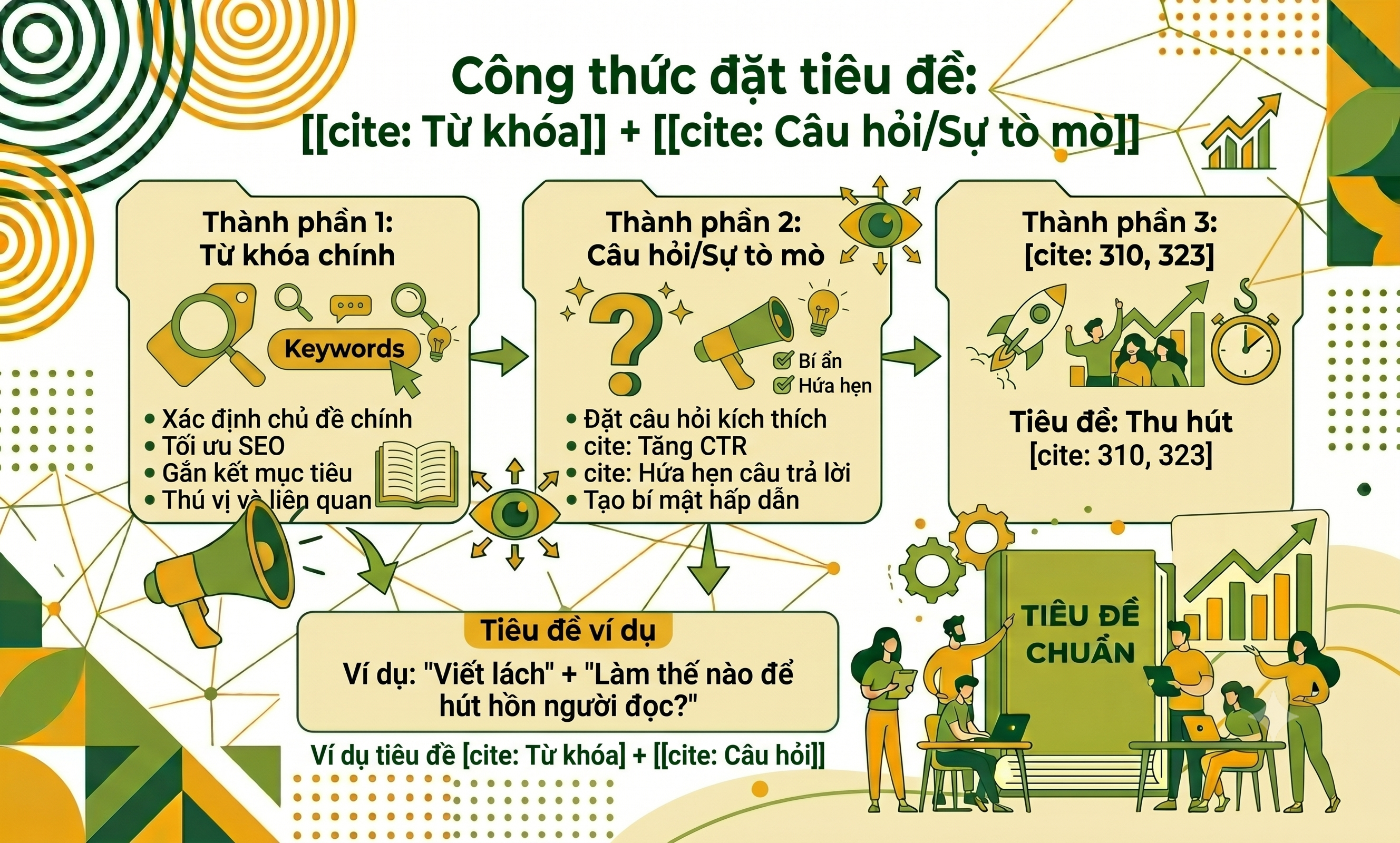 Cách viết tiêu đề chuẩn hóa bí quyết giữ chân người dùng hiệu quả- 4
