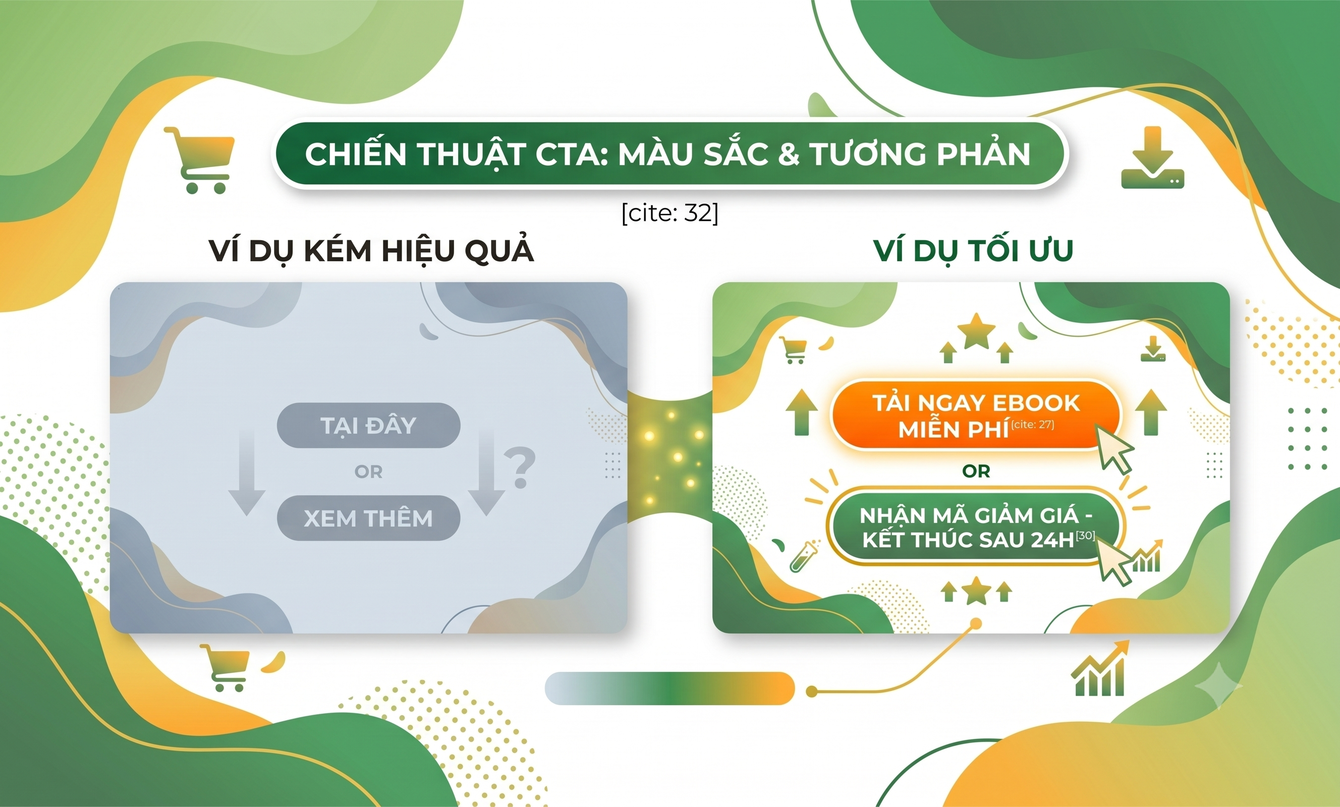 Call to action là gì Cách tối ưu nút kêu gọi hành động- màu sắc