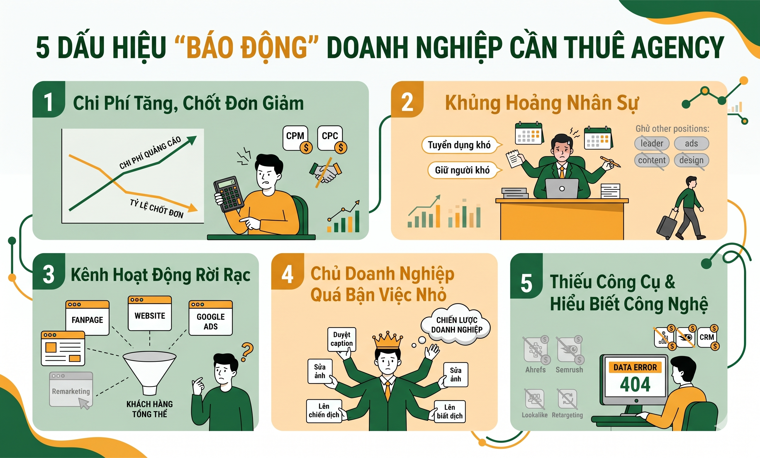 Khi nào doanh nghiệp cần thuê Digital Marketing Agency chuyên nghiệp- 5 dấu hiệu