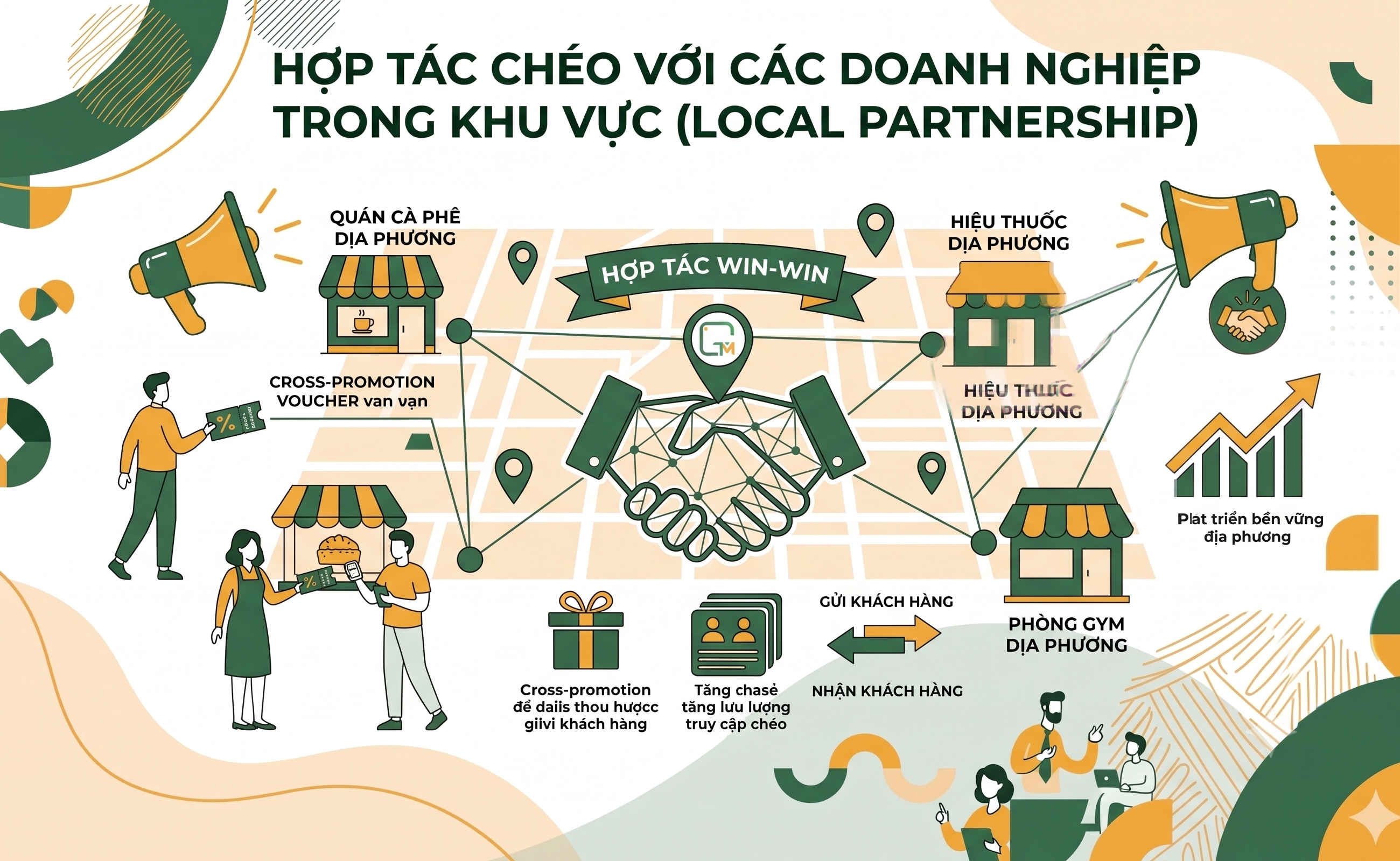 Local Marketing là gì Cách hút khách quanh khu vực đến cửa hàng- Hợp tác chéo với doanh nghiệp trong khu vực