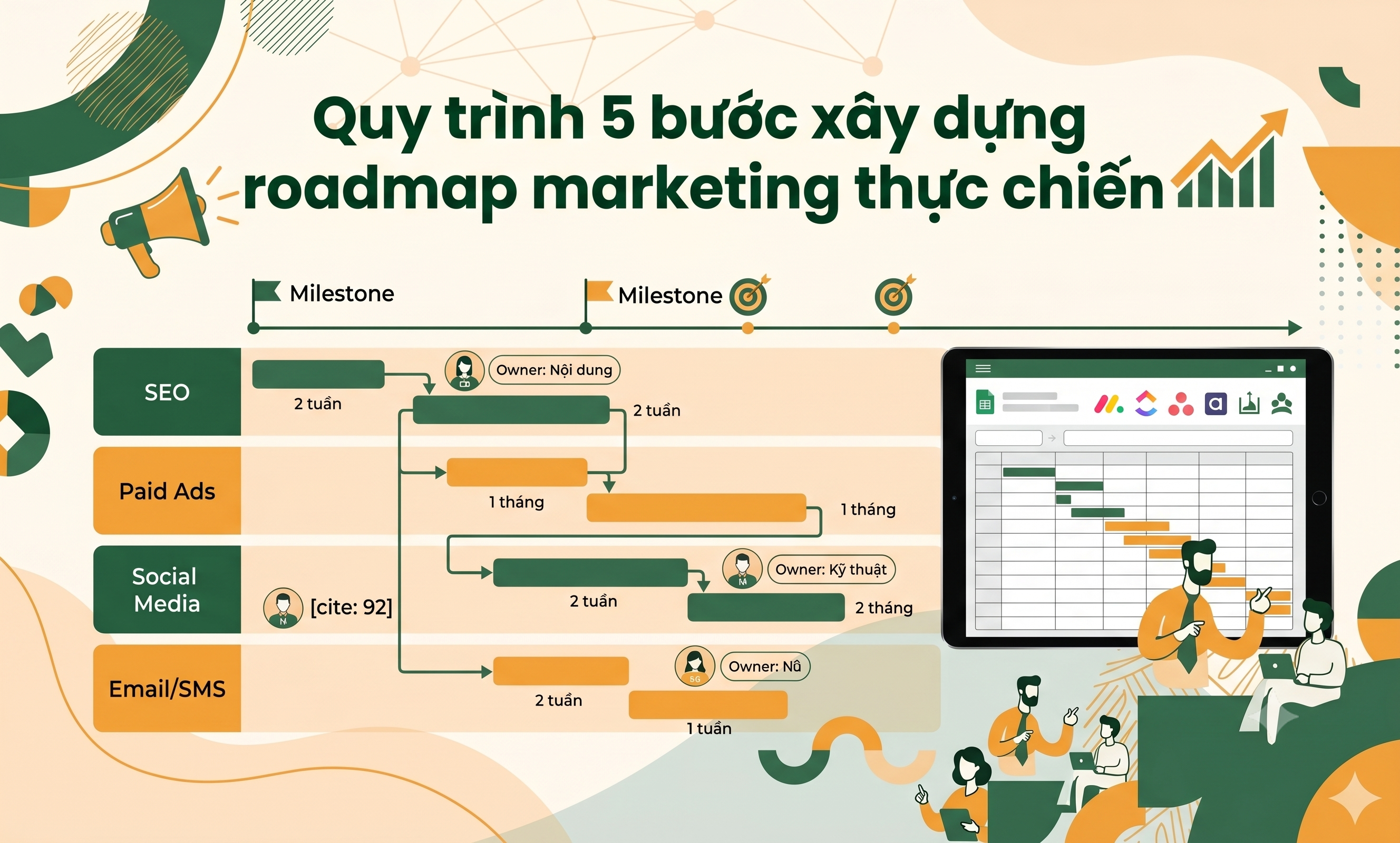 Quy trình 5 bước xây dựng roadmap marketing toàn diện cho doanh nghiệp- 5 bước