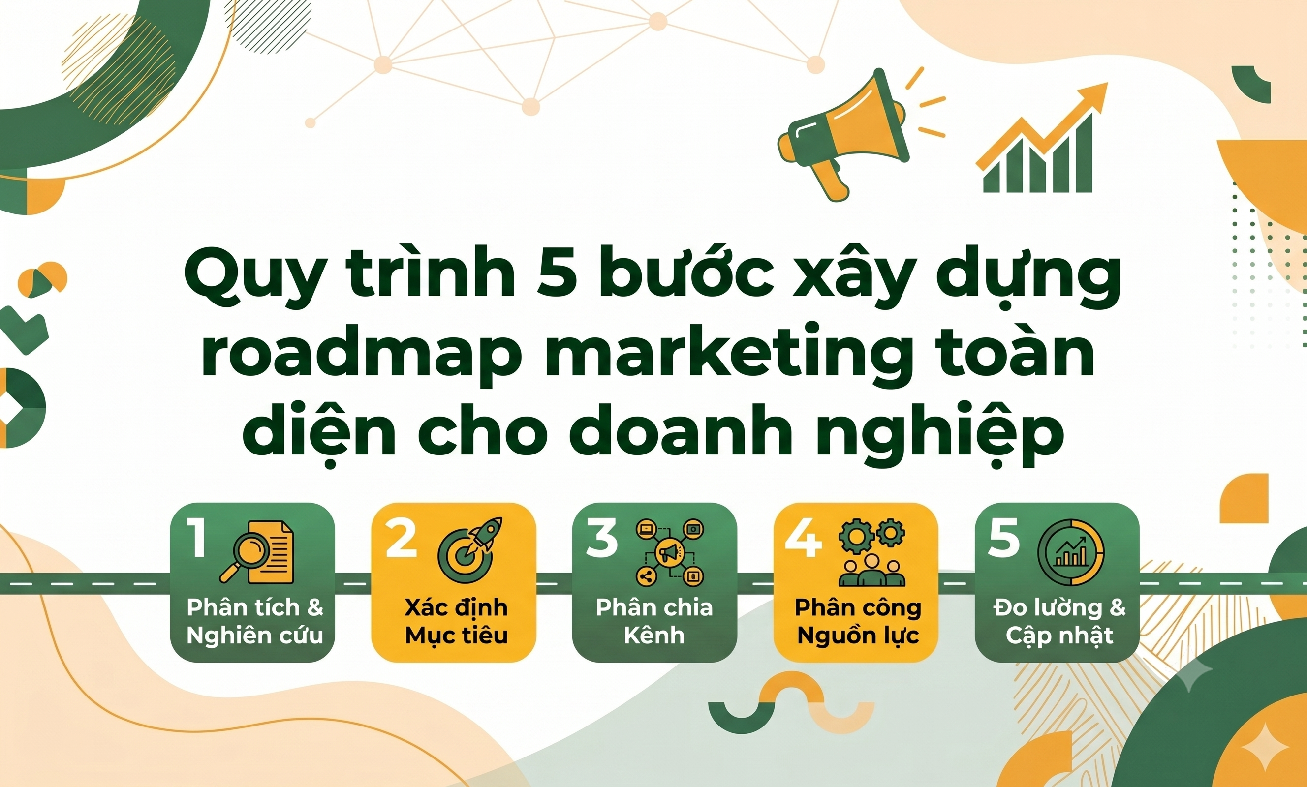 Quy trình 5 bước xây dựng roadmap marketing toàn diện cho doanh nghiệp- ảnh đầu