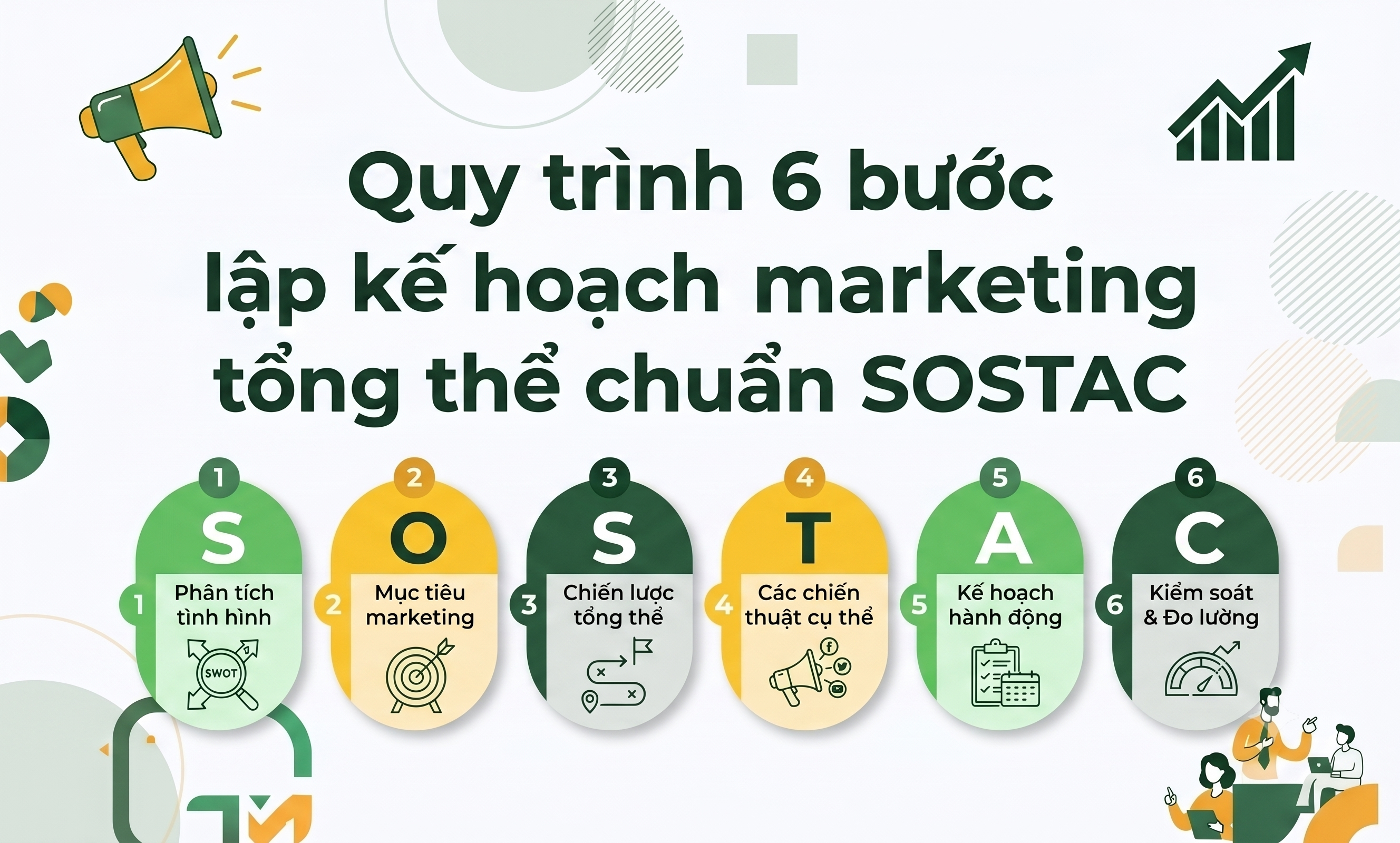 Quy trình 6 bước lập kế hoạch marketing tổng thể chuẩn SOSTAC- ảnh đầu