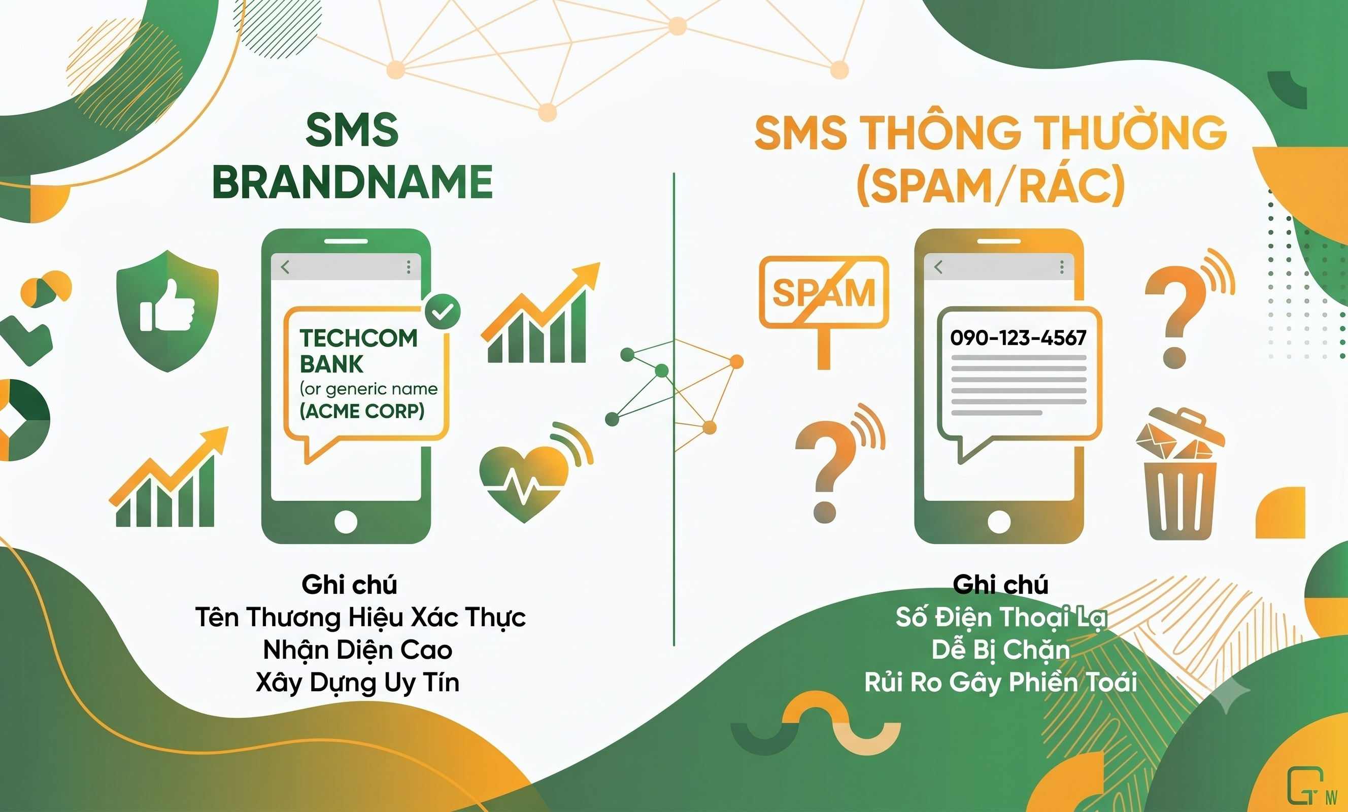 SMS Brandname là gì Ứng dụng Mobile Marketing cho doanh nghiệp- 1