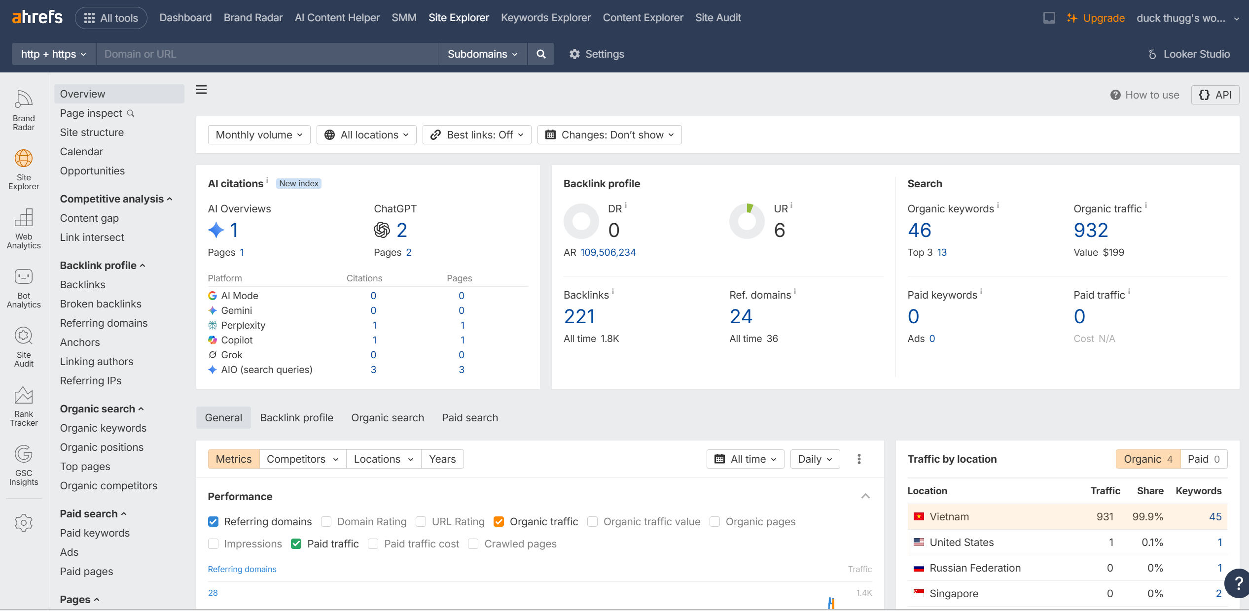 Top công cụ check website miễn phí tốt nhất- Ahrefs Webmaster Tools