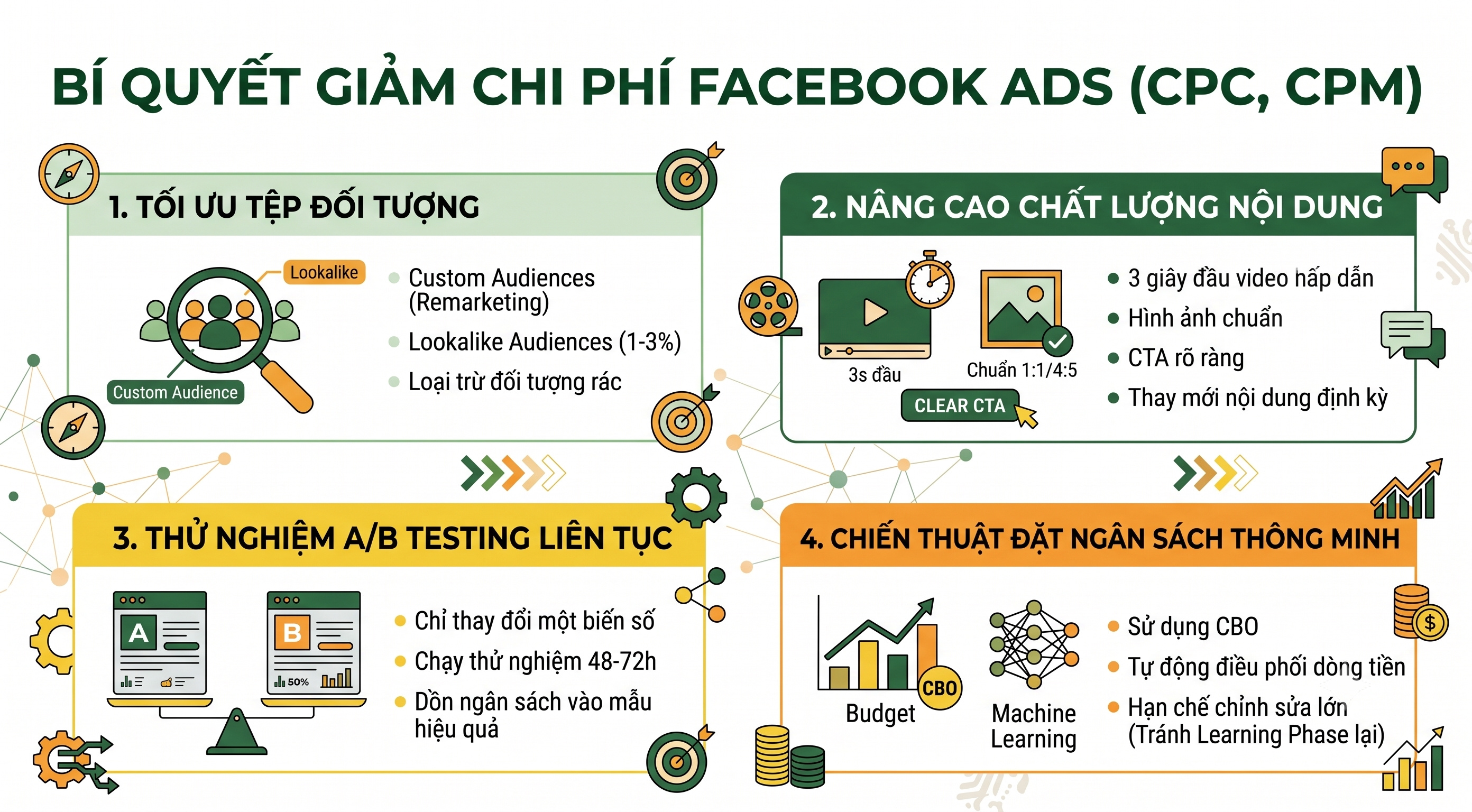 Cách Giảm Chi Phí Quảng Cáo Facebook Ads (CPC, CPM) Hiệu Quả- 1