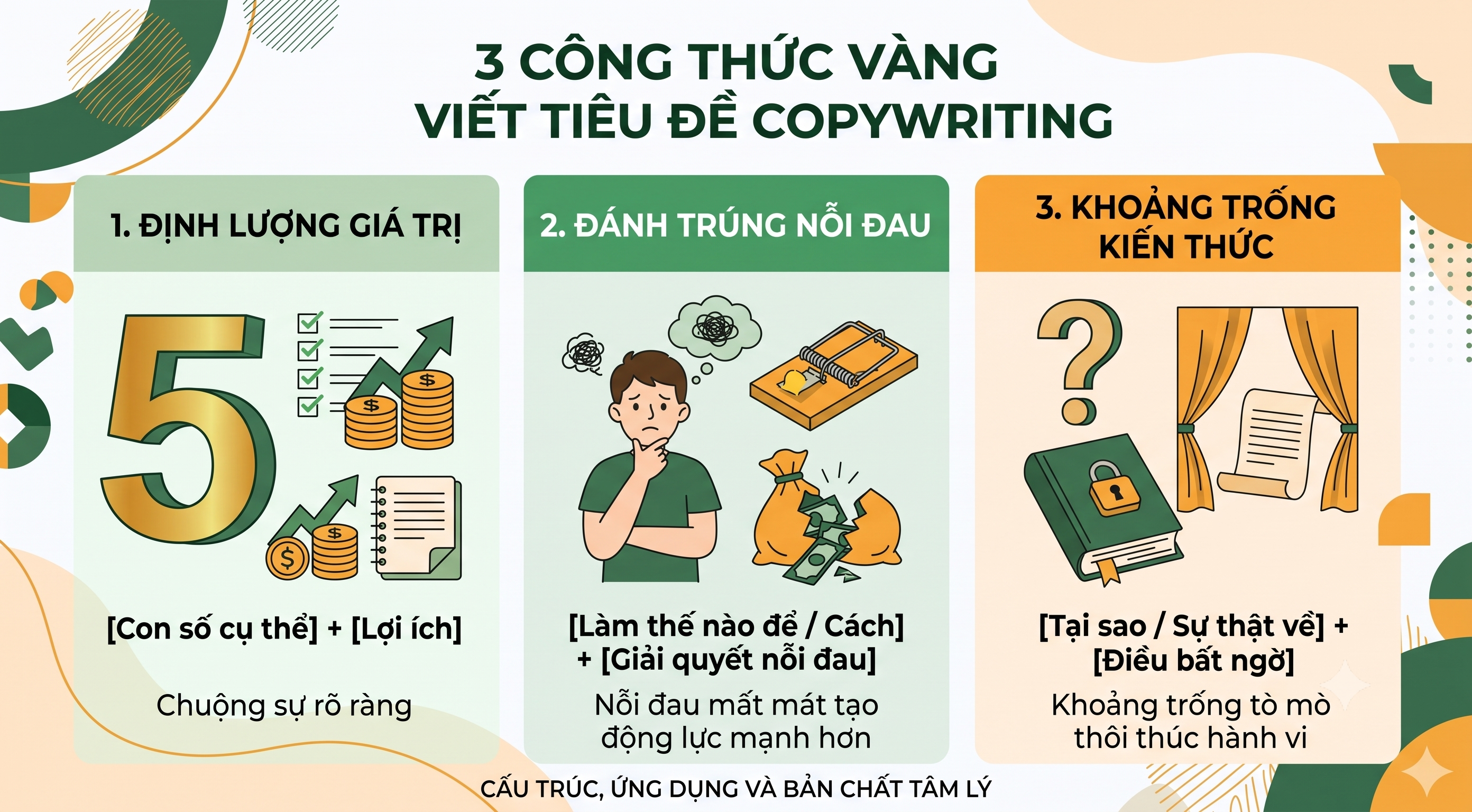 Cách Làm Copywriting Thôi Miên Khách Hàng Ngay Từ Tiêu Đề- 1