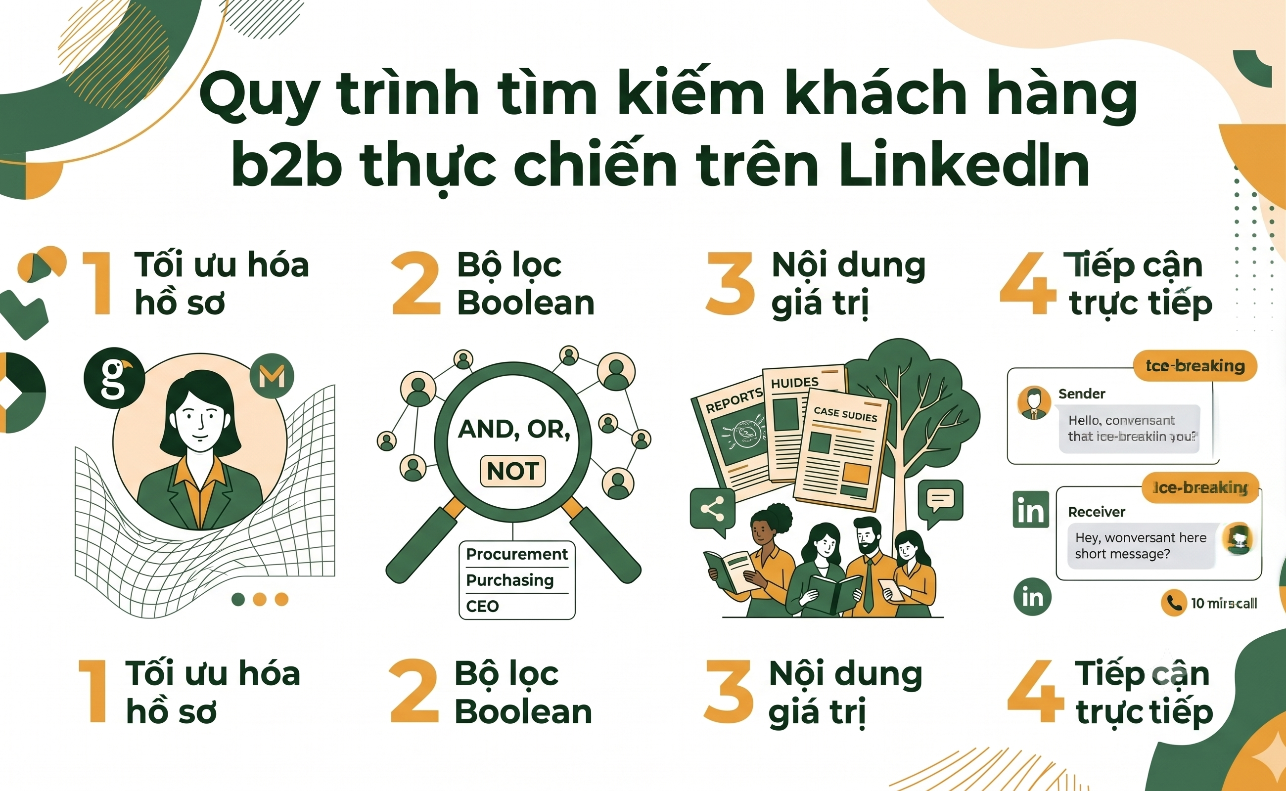 Cách tìm kiếm khách hàng B2B trên LinkedIn hiệu quả nhất- 1