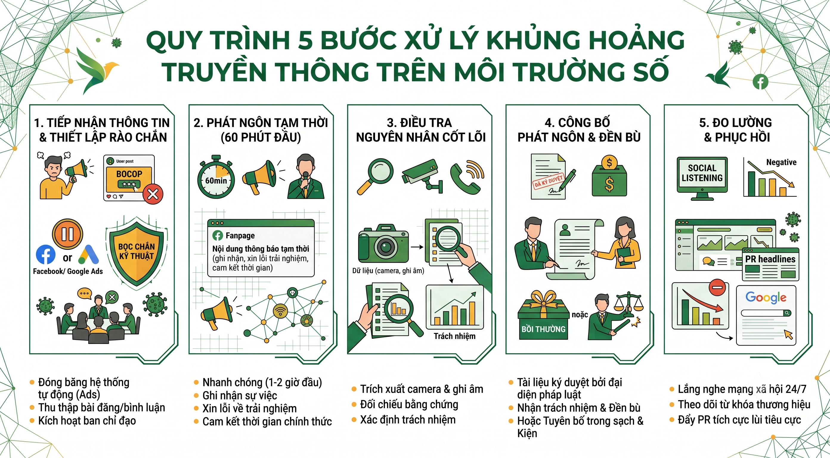 Quy Trình Xử Lý Khủng Hoảng Truyền Thông Mạng Xã Hội Doanh Nghiệp- 2