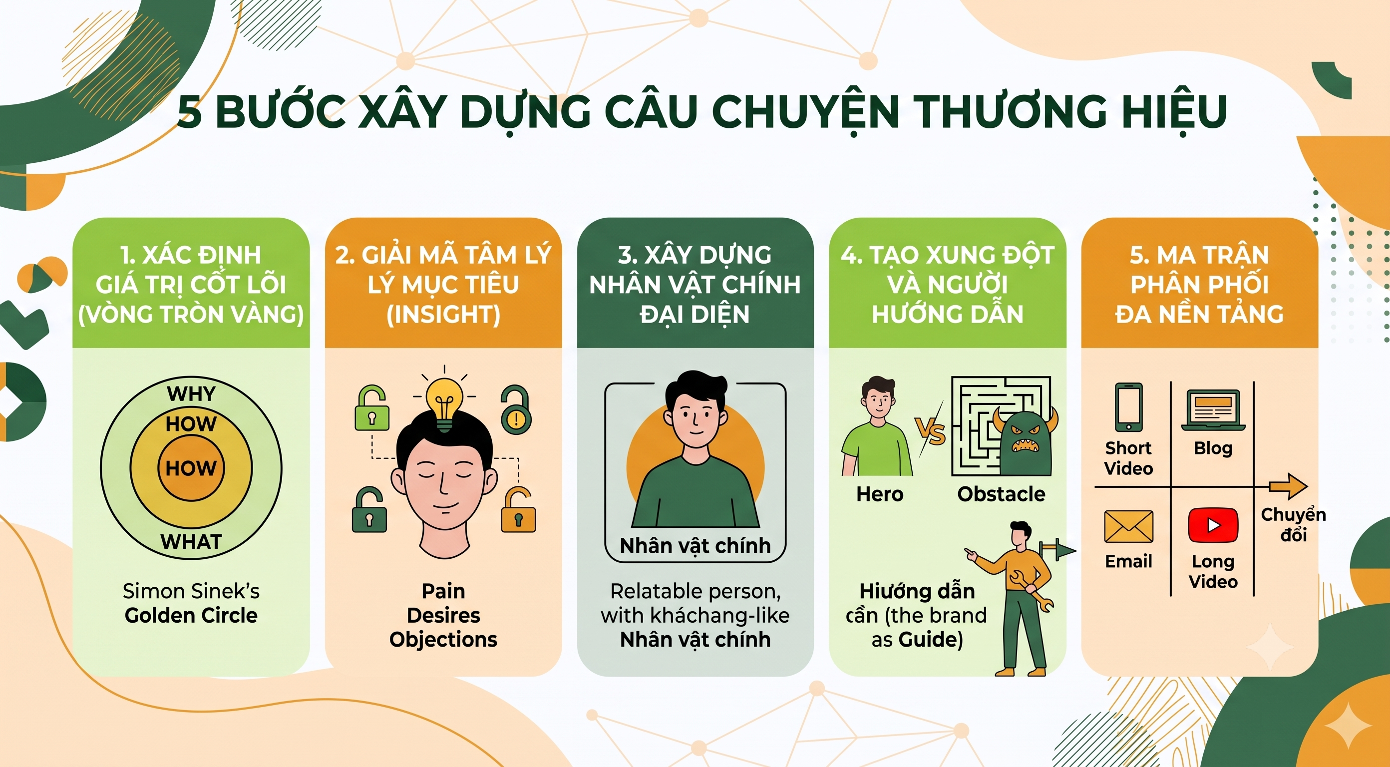 Storytelling Là Gì 5 Bước Xây Dựng Câu Chuyện Thương Hiệu Chạm Cảm Xúc- 1